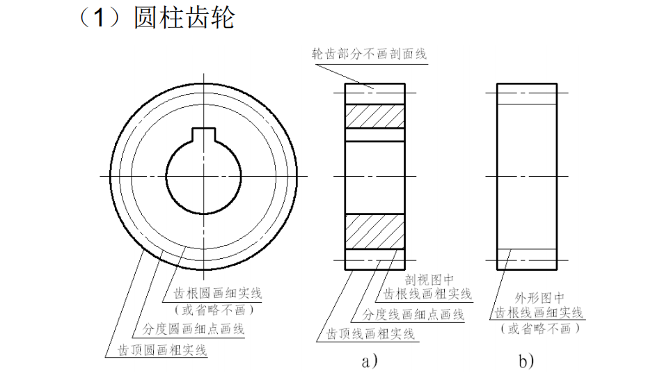 机械制图新标准-标准件与常用件之齿轮解读